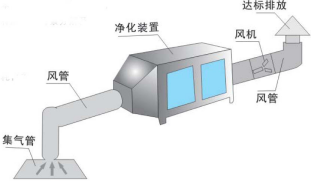 RTO蓄热式热氧化炉与溶剂浓缩设备2.jpg RTO蓄热式热氧化炉与溶剂浓缩设备2.jpg
