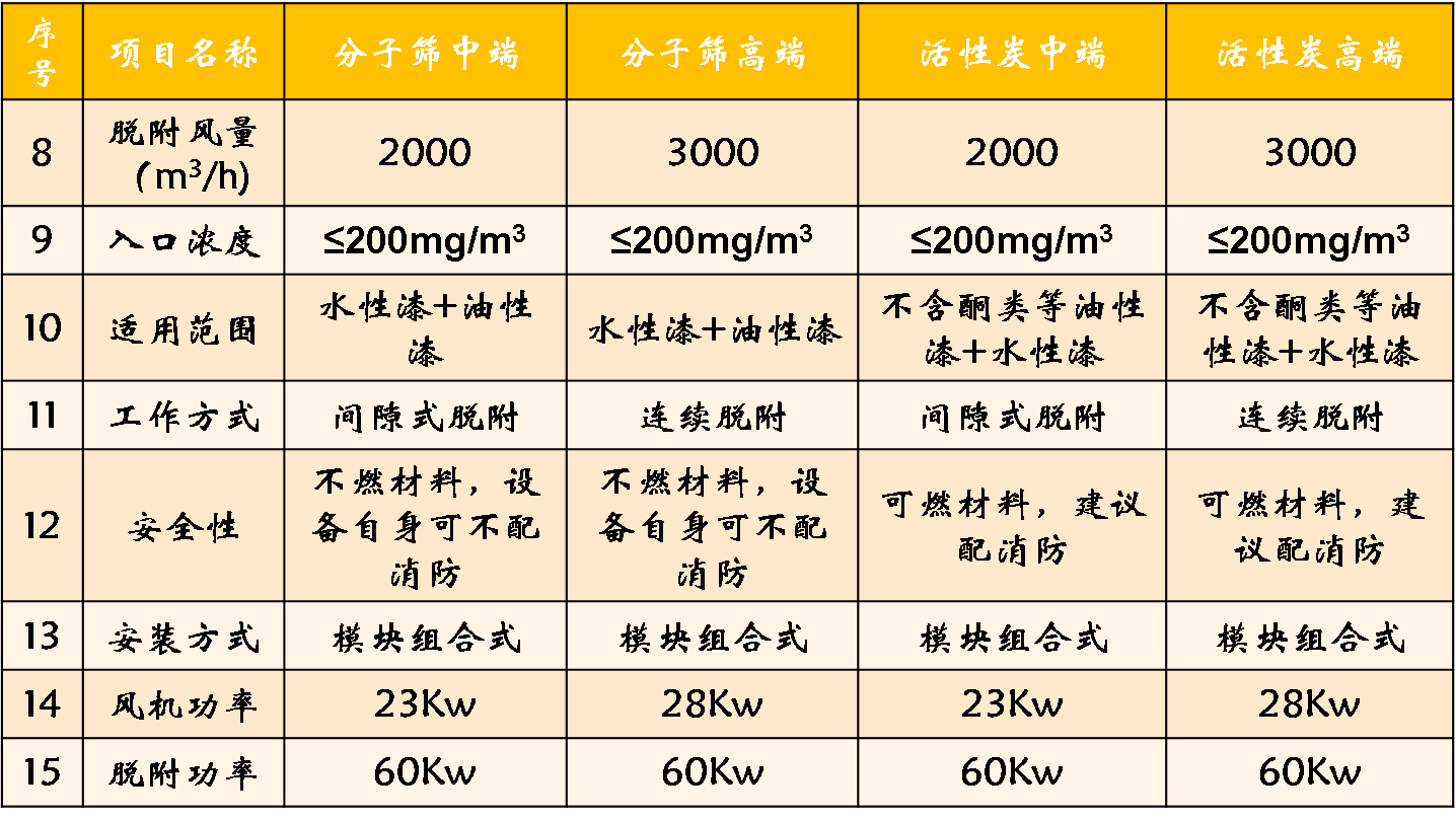 沸石分子筛活性炭吸附 (1).jpg 沸石分子筛活性炭吸附 (1).jpg
